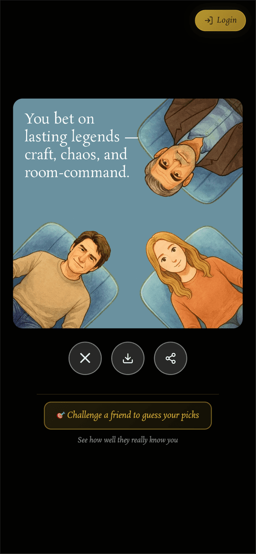 Olima personality result